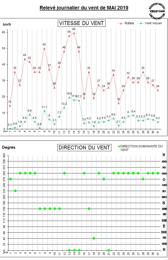 GRAPH VENT 05-19.jpg